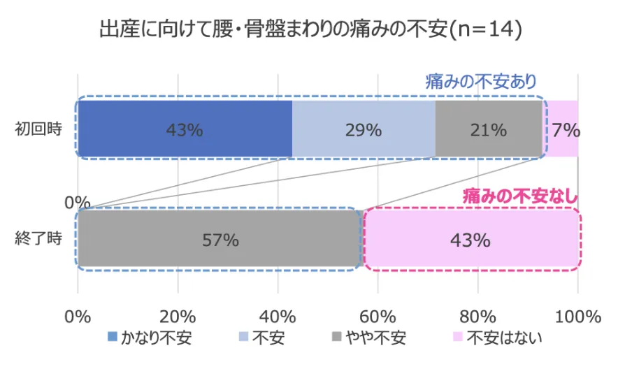 痛みの影響の変化②