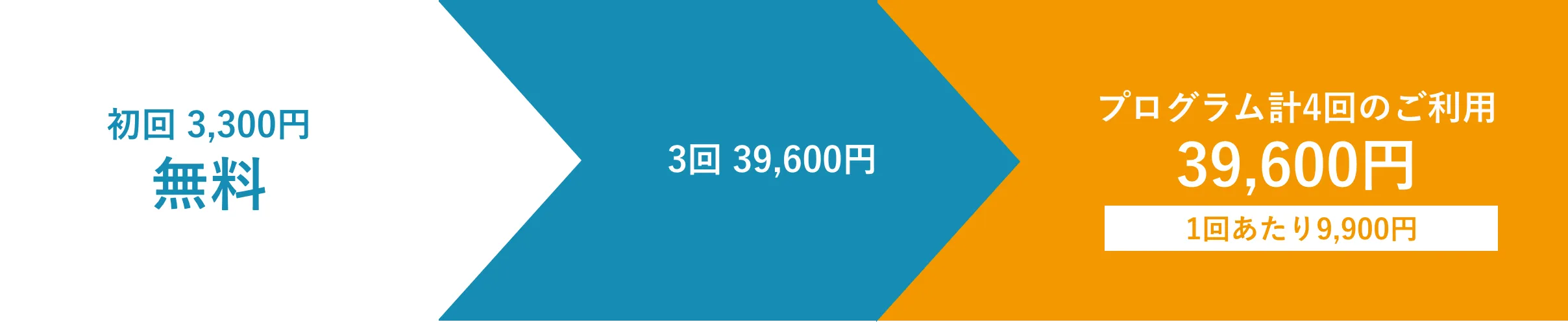 初回ご利用の料金が無料