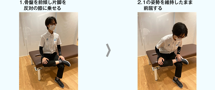 1．骨盤を前傾し片脚を反対の脚に乗せる 2．1の姿勢を維持したまま前屈する